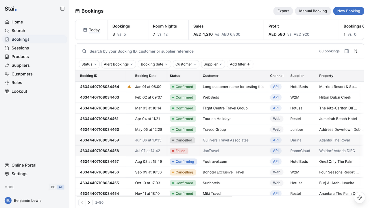 Bookings dashboard: 80 orders with KPI cards and multi-supplier channels